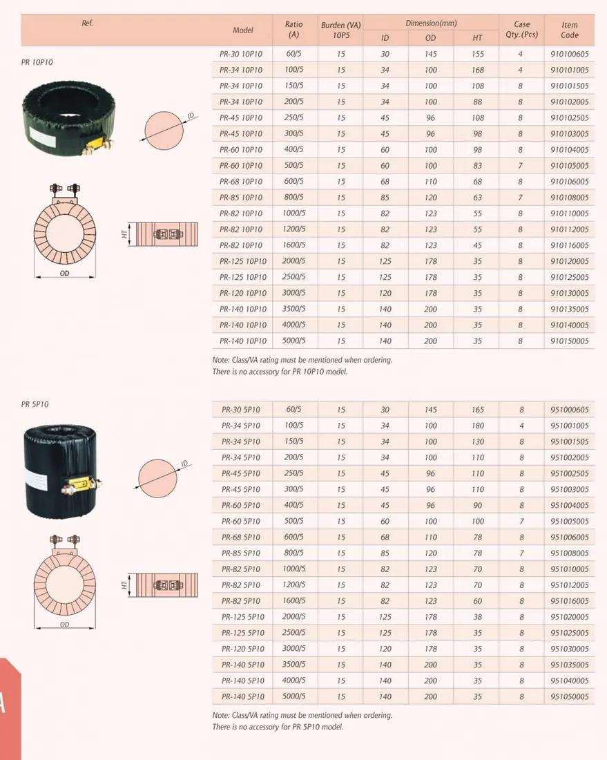 PR 5P20 Current Transformer